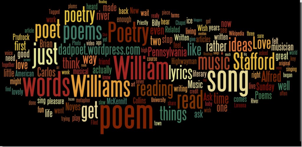 My recent posts in a Wordle Word Cloud